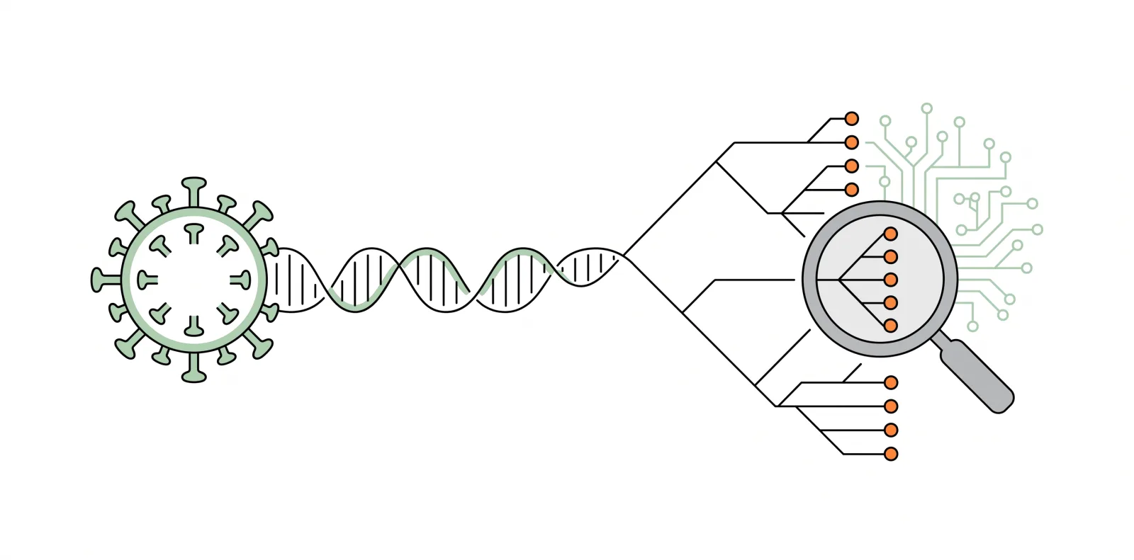 can ai genomic surveillance get ahead of mpox 2