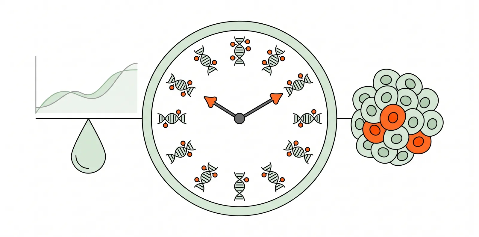 ai molecular clocks catch cancer earlier does it work 2