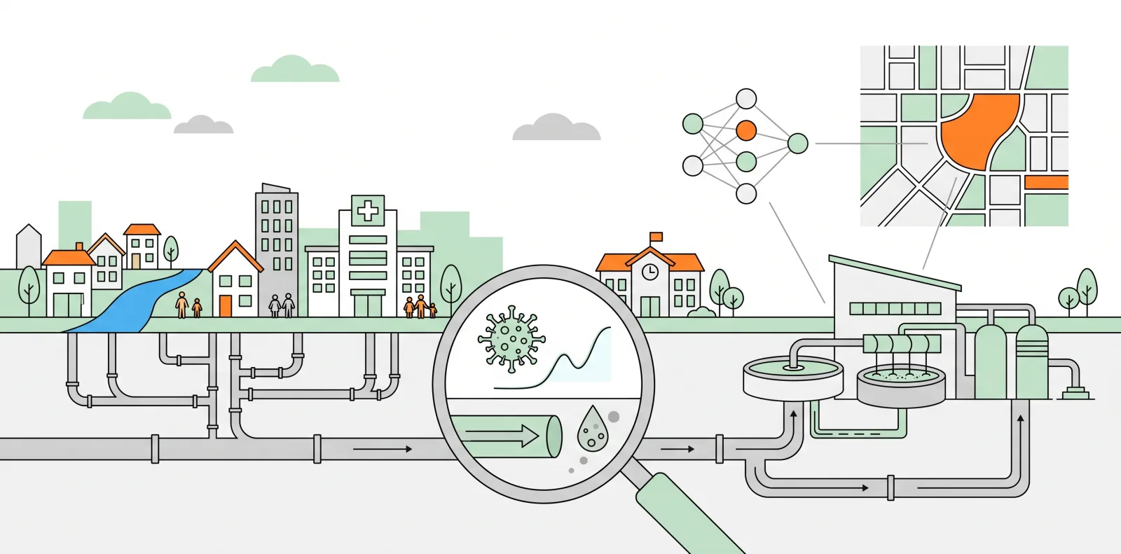 sewage early warning system can ai spot the next outbreak 2
