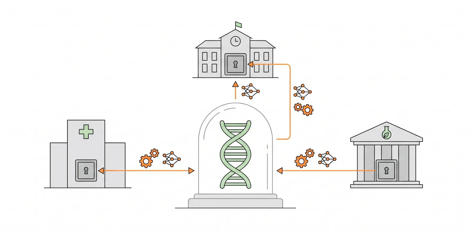 your genome might train the next ai model 2